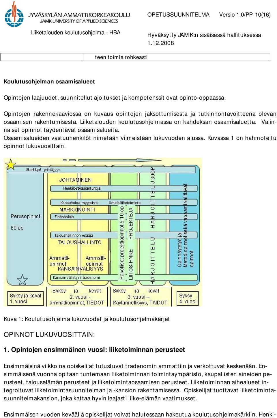 Valinnaiset opinnot täydentävät osaamisalueita. Osaamisalueiden vastuuhenkilöt nimetään viimeistään lukuvuoden alussa. Kuvassa 1 on hahmoteltu opinnot lukuvuosittain.