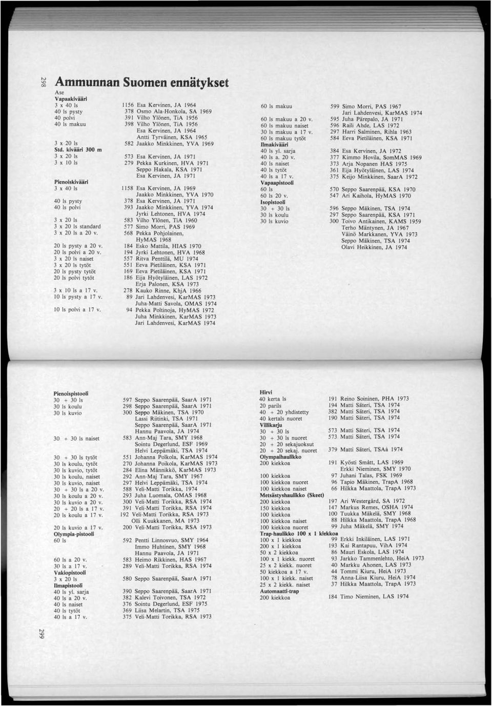 kivääri 300 m 3 x 20 Is 3 x 10 Is Pienolsklväärl 3 x 40 Is 40 Is pysty 40 Is polvi 3 x 20 Is 3 x 20 Is standard 3 x 20 Is a 20 v. 20 Is pysty a 20 v. 20 Is polvi a 20 v.