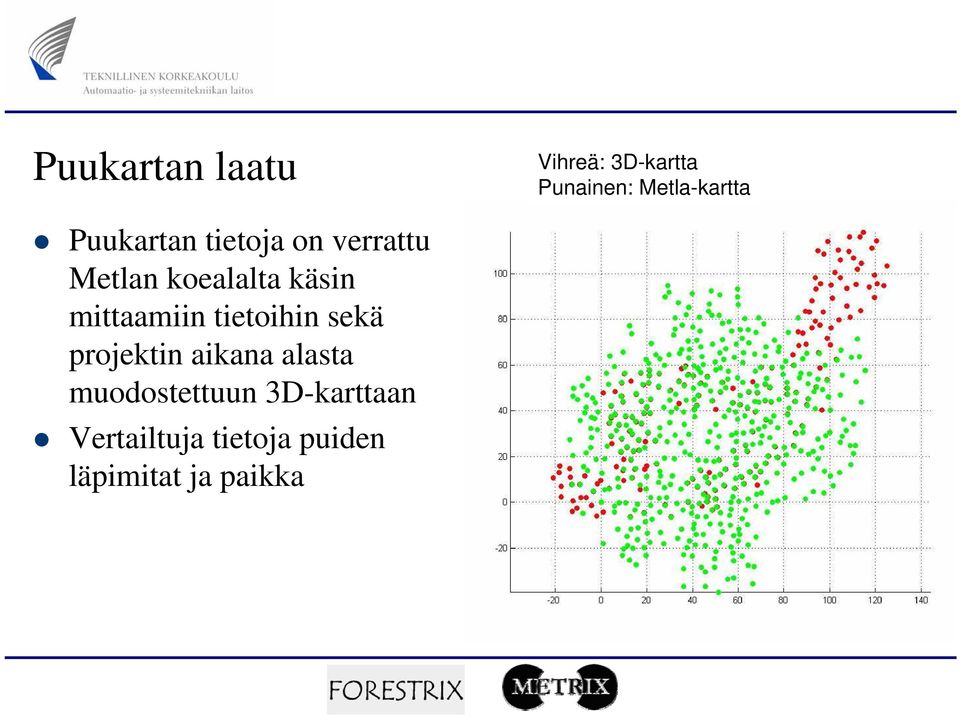 mittaamiin tietoihin sekä projektin aikana alasta