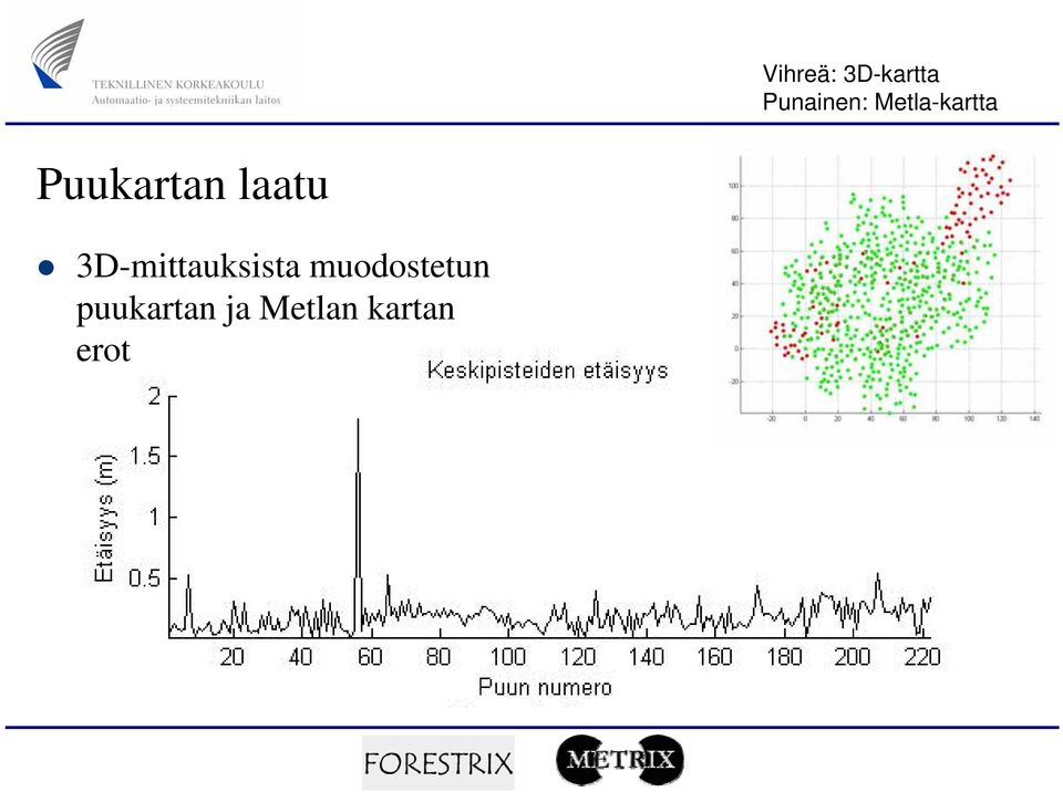 3D-mittauksista muodostetun