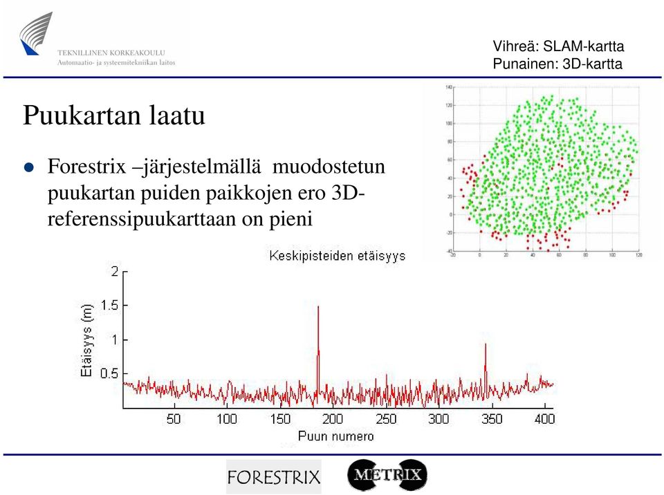 järjestelmällä muodostetun puukartan