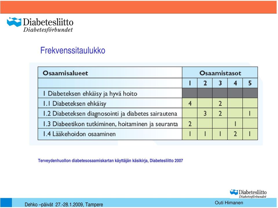 diabetesosaamiskartan