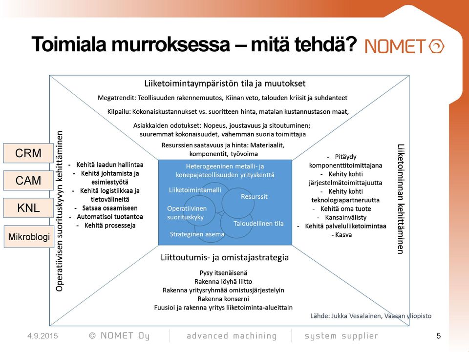 mitä tehdä?