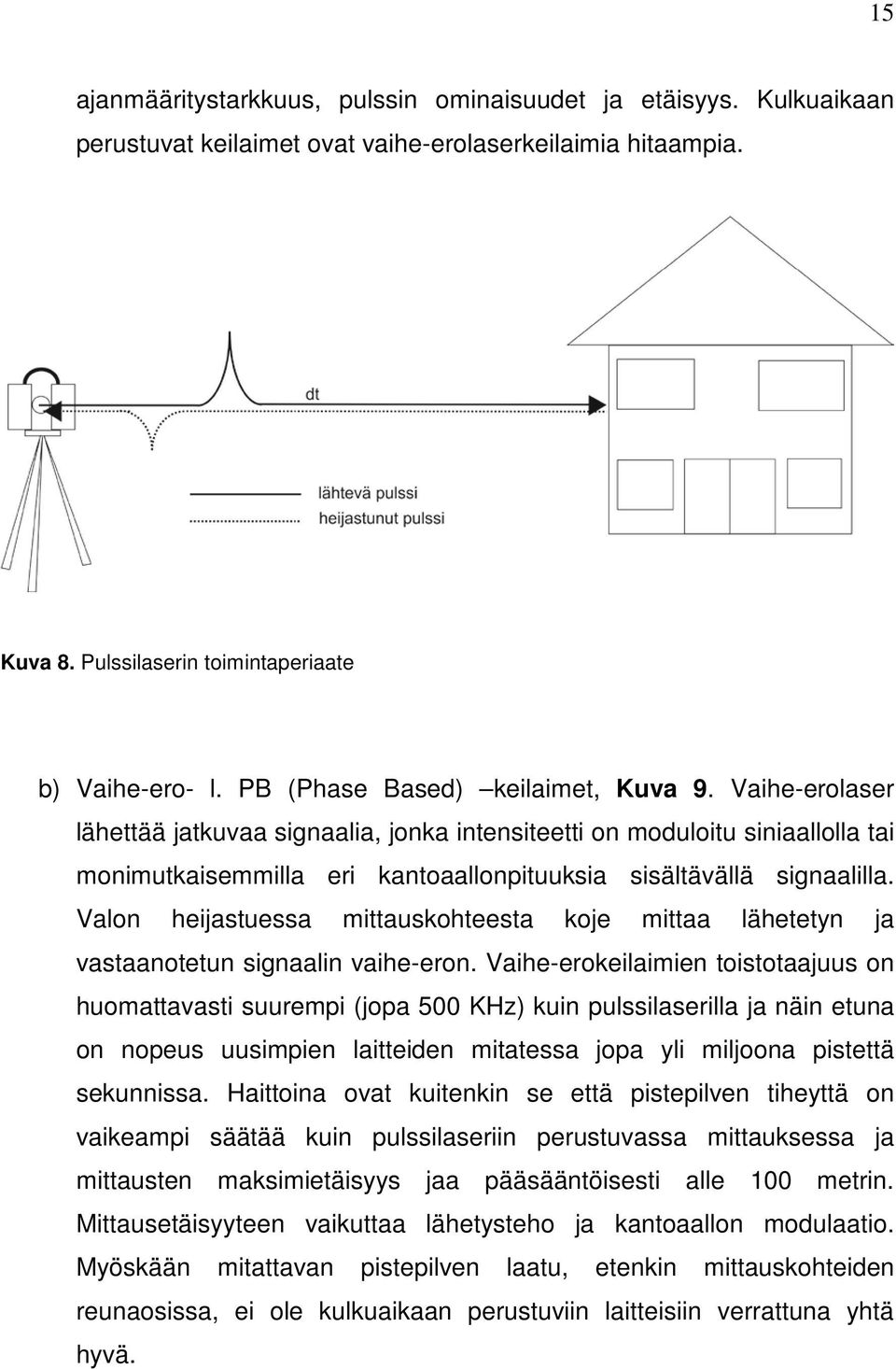 Valon heijastuessa mittauskohteesta koje mittaa lähetetyn ja vastaanotetun signaalin vaihe-eron.