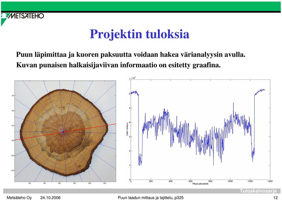 Kuvan punaisen halkaisijaviivan informaatio