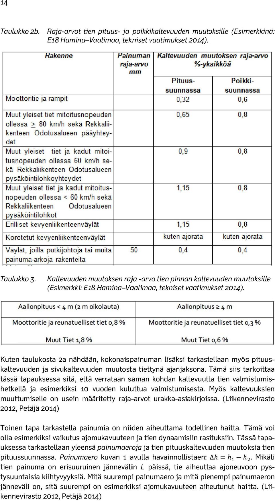 Kuten taulukostaa 2a nähdään, kokonaispainuman lisäksi tarkastellaan myöss pituus- tässää tapauksessa sitä, että verrataan saman kohdan kaltevuutta tien valmistumis- hetkellä ja esimerkiksi 10 vuoden