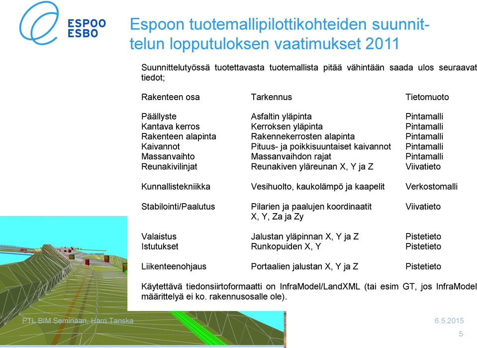 Pintamalli Massanvaihto Massanvaihdon rajat Pintamalli Reunakivilinjat Reunakiven yläreunan X, Y ja Z Viivatieto Kunnallistekniikka Vesihuolto, kaukolämpö ja kaapelit Verkostomalli