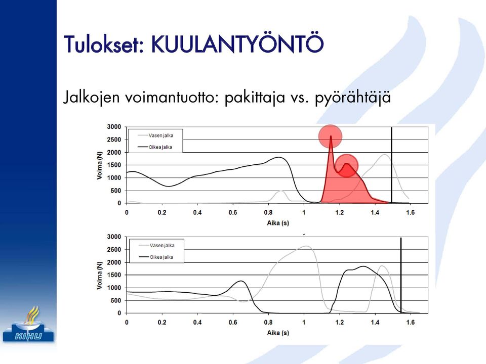 Jalkojen