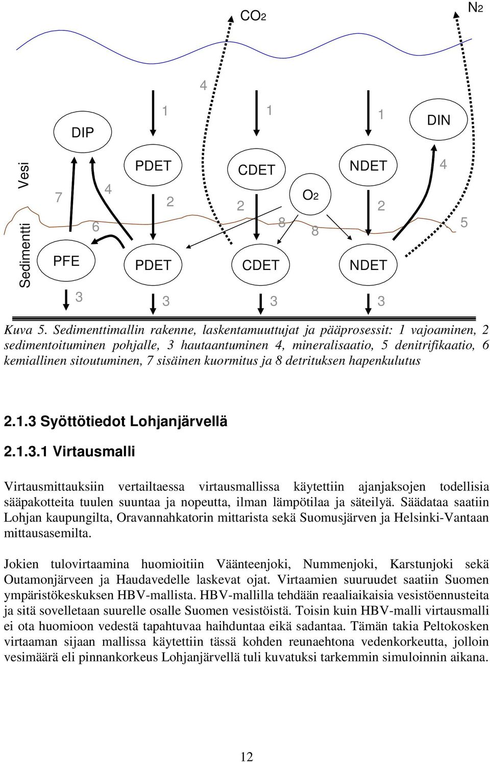 kuormitus ja 8 detrituksen hapenkulutus 2.1.3 