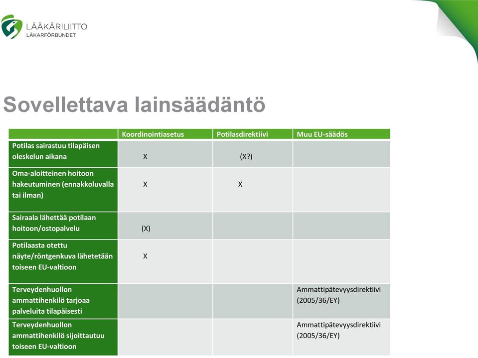 otettu näyte/röntgenkuva lähetetään toiseen EU-valtioon (X) X Terveydenhuollon ammattihenkilö tarjoaa palveluita tilapäisesti