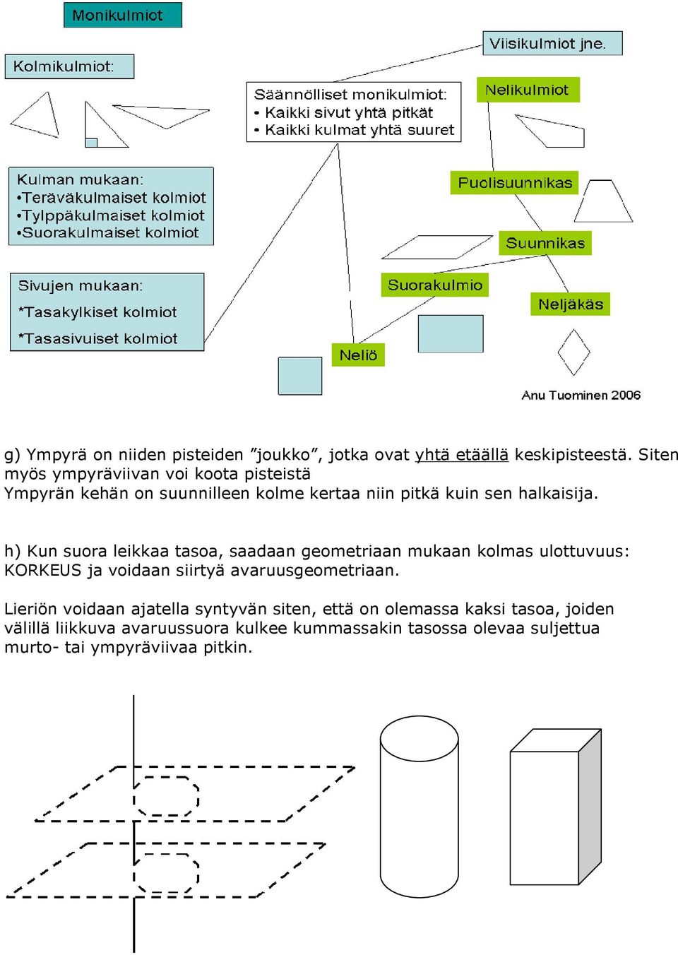 h) Kun suora leikkaa tasoa, saadaan geometriaan mukaan kolmas ulottuvuus: KORKEUS ja voidaan siirtyä avaruusgeometriaan.