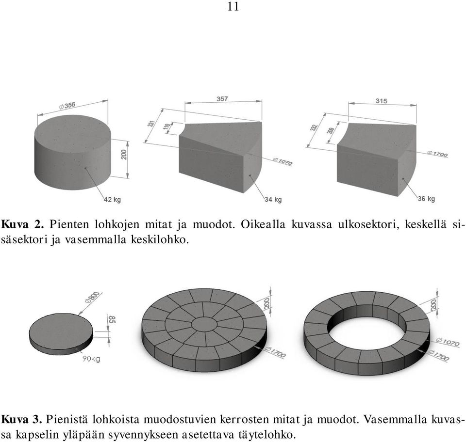 keskilohko. Kuva 3.