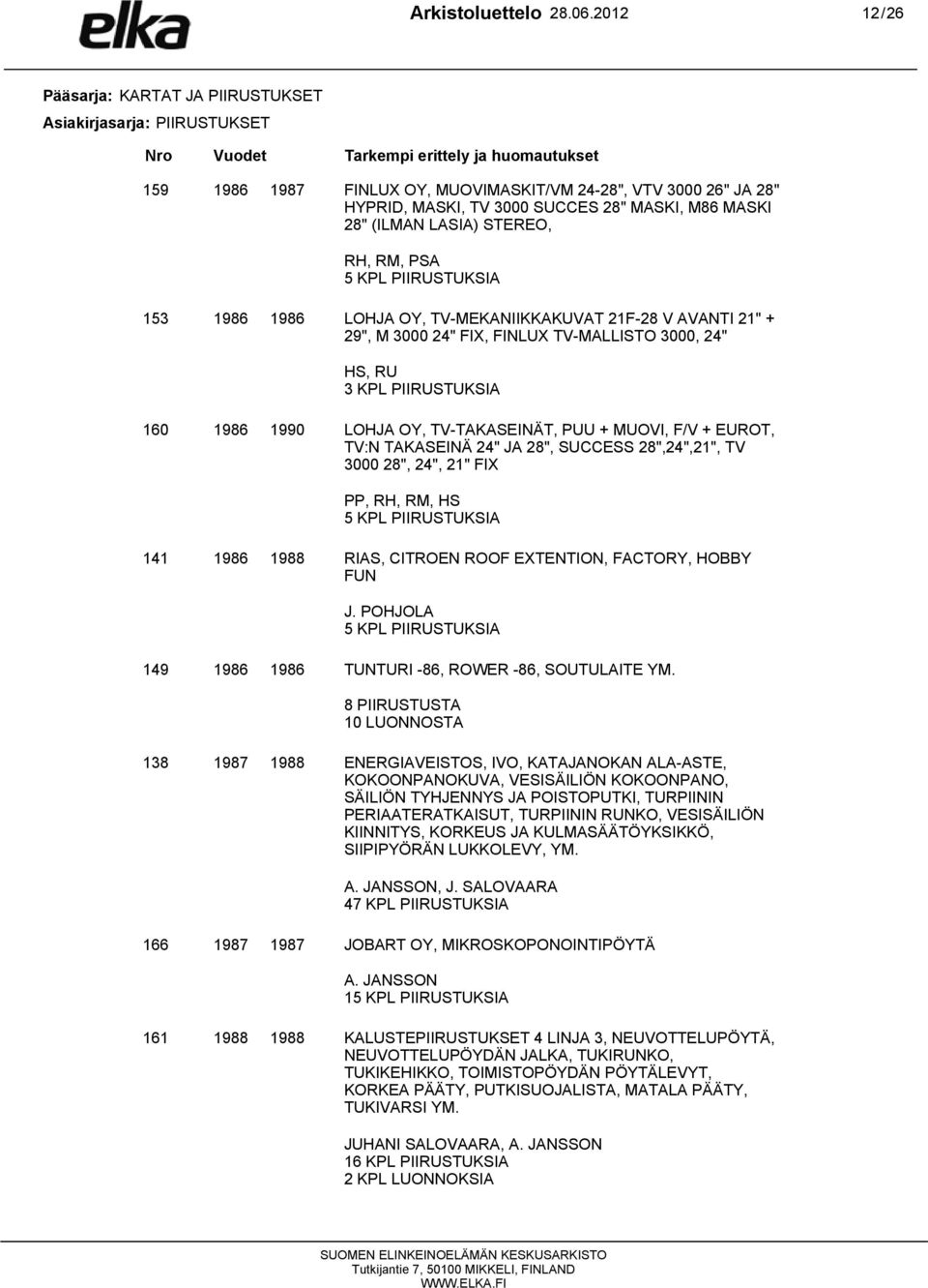 MASKI, TV 3000 SUCCES 28" MASKI, M86 MASKI 28" (ILMAN LASIA) STEREO, RH, RM, PSA 5 KPL PIIRUSTUKSIA 153 1986 1986 LOHJA OY, TV-MEKANIIKKAKUVAT 21F-28 V AVANTI 21" + 29", M 3000 24" FIX, FINLUX