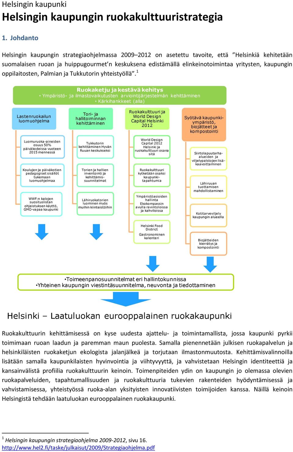 kaupungin oppilaitosten, Palmian ja Tukkutorin yhteistyöllä.