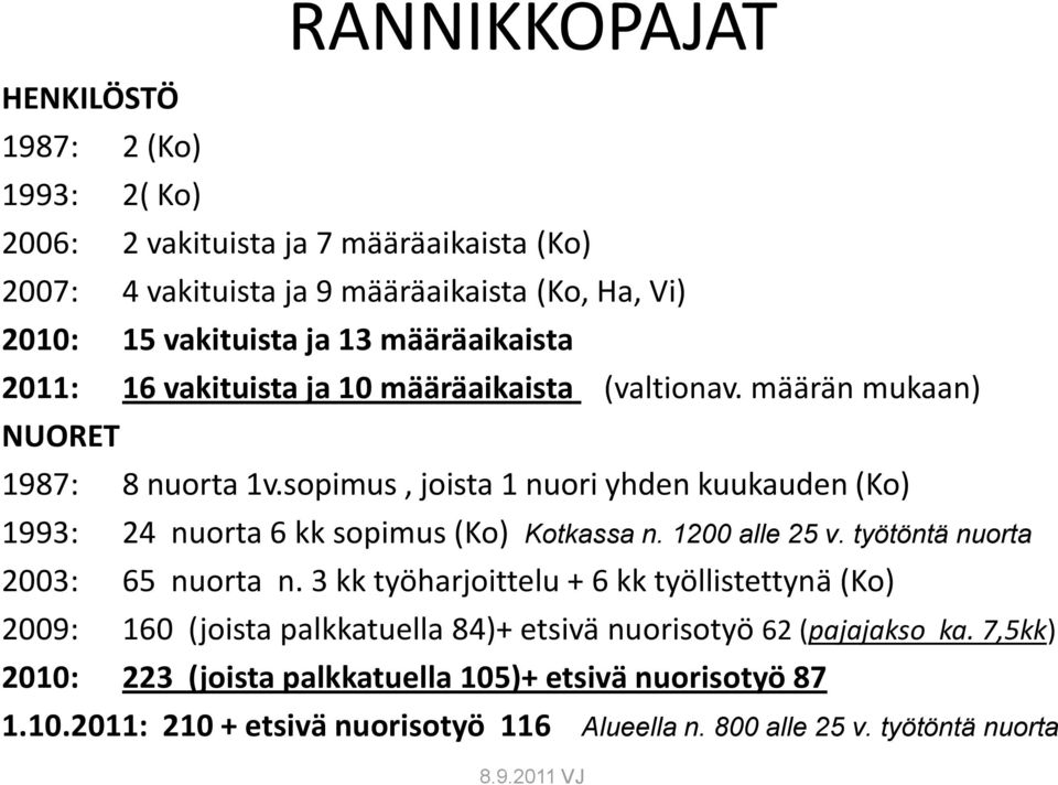 sopimus, joista 1 nuori yhden kuukauden (Ko) 1993: 24 nuorta 6 kk sopimus (Ko) Kotkassa n. 1200 alle 25 v. työtöntä nuorta 2003: 65 nuorta n.