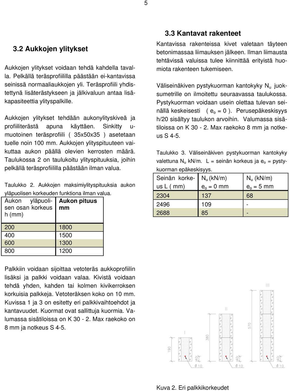 Sinkitty u- muotoinen teräsprofiili ( 35x50x35 ) asetetaan tuelle noin 100 mm. Aukkojen ylityspituuteen vaikuttaa aukon päällä olevien kerrosten määrä.