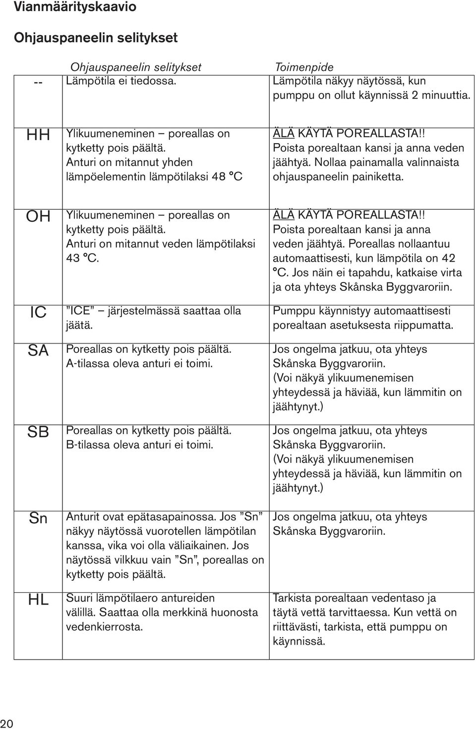 Nollaa painamalla valinnaista ohjauspaneelin painiketta. OH IC SA SB Sn HL Ylikuumeneminen poreallas on kytketty pois päältä. Anturi on mitannut veden lämpötilaksi 43 C.