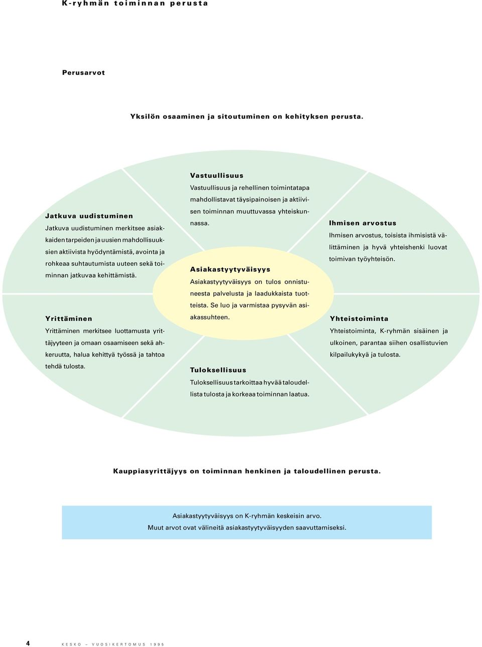 aktiivista hyödyntämistä, avointa ja rohkeaa suhtautumista uuteen sekä toiminnan jatkuvaa kehittämistä.