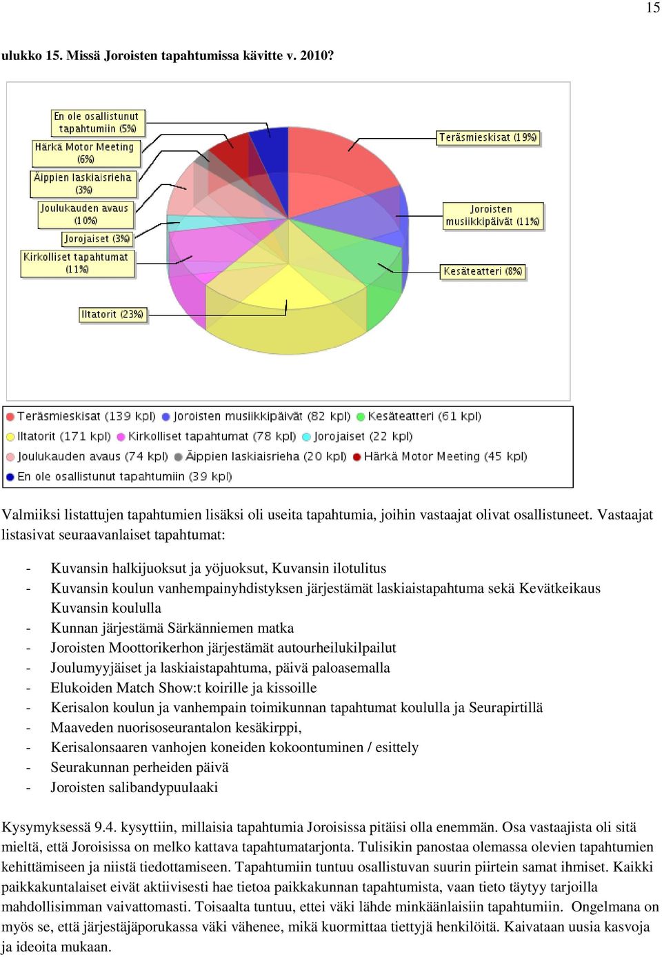 Kuvansin koululla - Kunnan järjestämä Särkänniemen matka - Joroisten Moottorikerhon järjestämät autourheilukilpailut - Joulumyyjäiset ja laskiaistapahtuma, päivä paloasemalla - Elukoiden Match Show:t