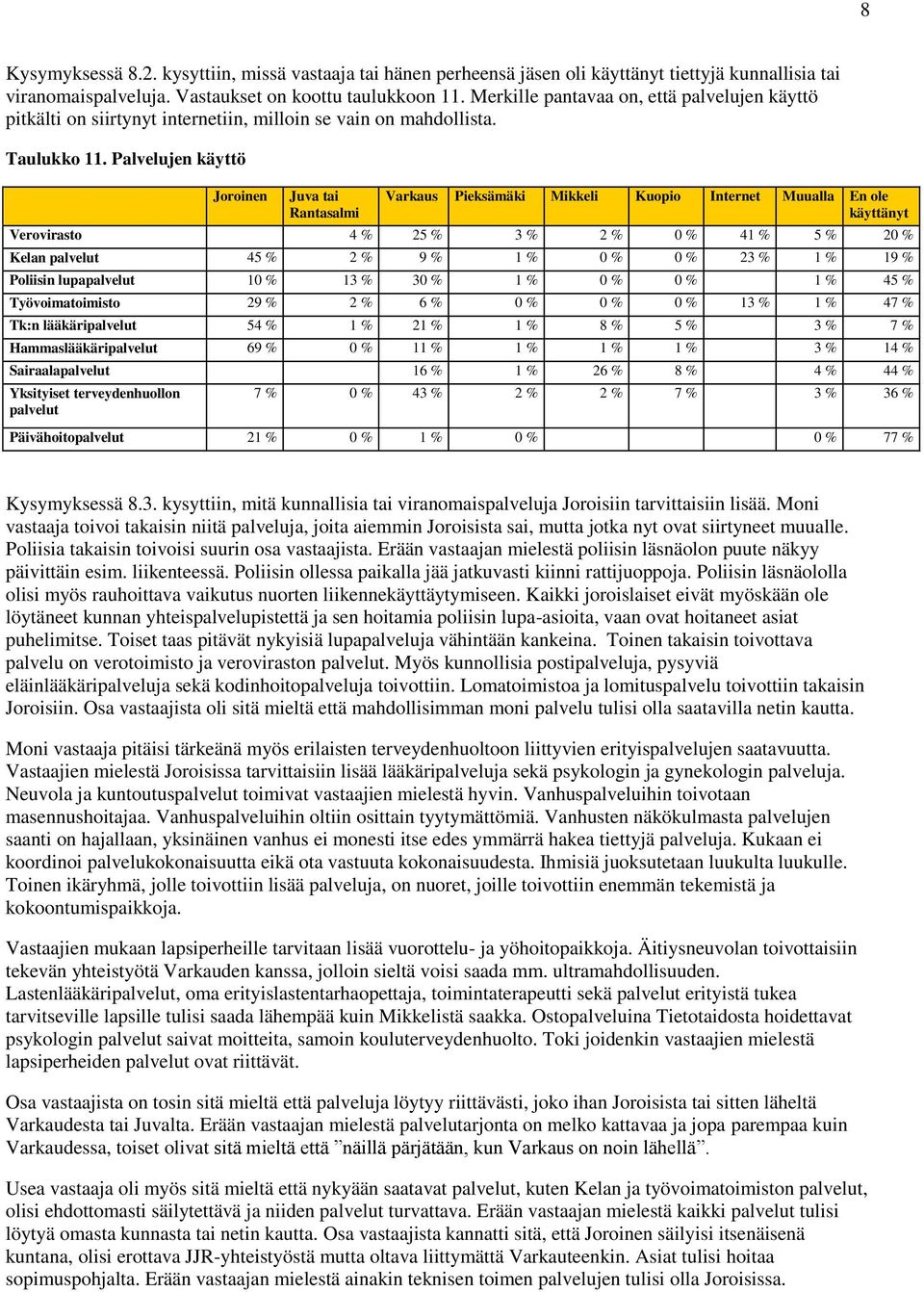 Palvelujen käyttö Joroinen Juva tai Rantasalmi Varkaus Pieksämäki Mikkeli Kuopio Internet Muualla En ole käyttänyt Verovirasto 4 % 25 % 3 % 2 % 0 % 41 % 5 % 20 % Kelan palvelut 45 % 2 % 9 % 1 % 0 % 0