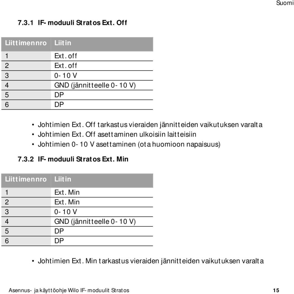 Off asettaminen ulkoisiin laitteisiin Johtimien 0-10 V asettaminen (ota huomioon napaisuus) 7.3.2 IF-moduuli Stratos Ext.