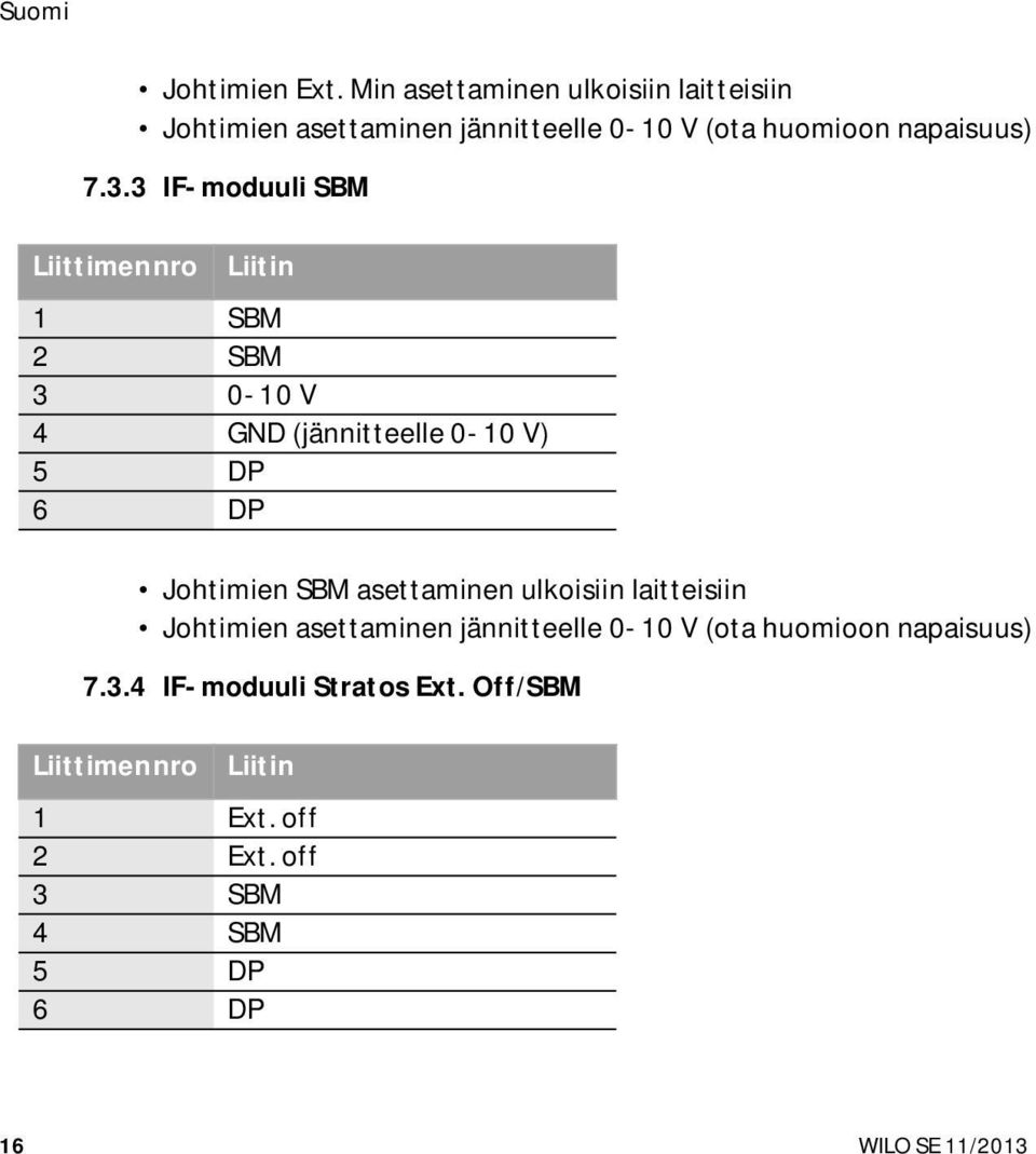 3 IF-moduuli SBM Liittimen nro Liitin 1 SBM 2 SBM 3 0-10 V 4 GND (jännitteelle 0-10 V) 5 DP 6 DP Johtimien SBM