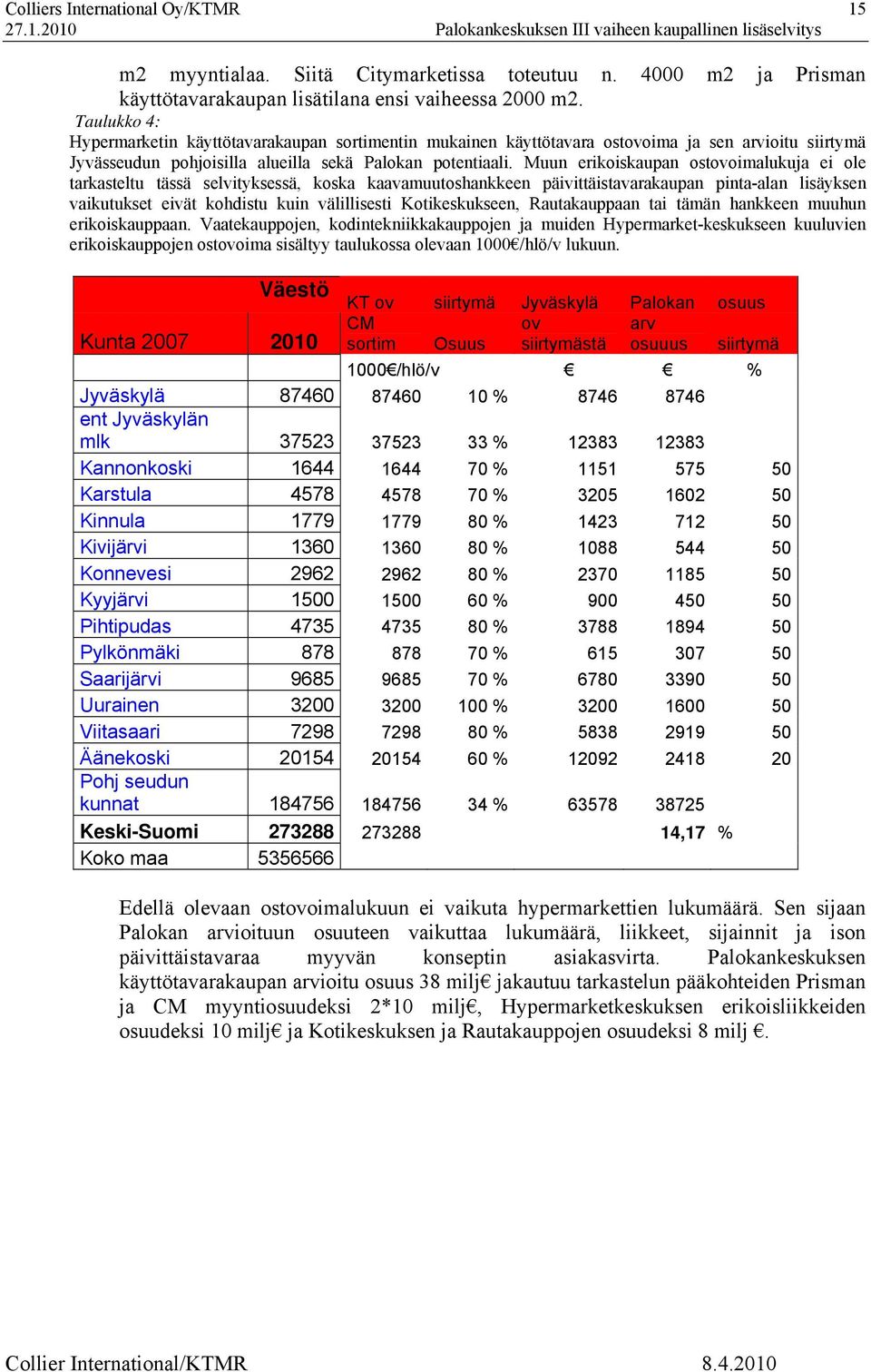 Muun erikoiskaupan ostovoimalukuja ei ole tarkasteltu tässä selvityksessä, koska kaavamuutoshankkeen päivittäistavarakaupan pinta-alan lisäyksen vaikutukset eivät kohdistu kuin välillisesti