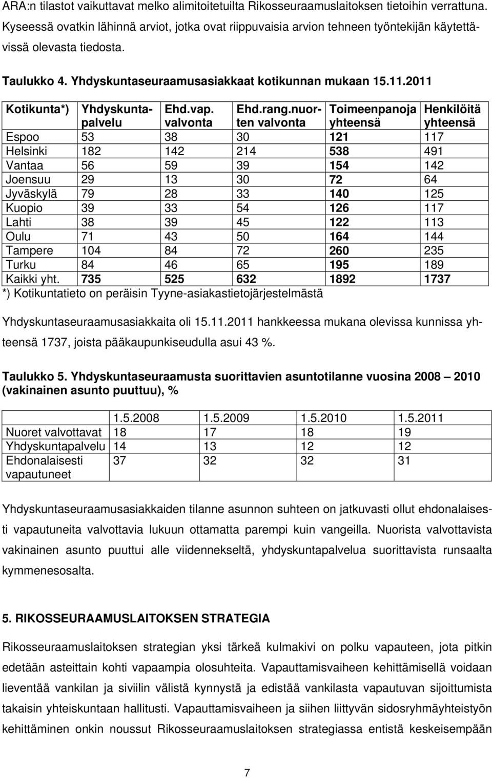 2011 Kotikunta*) Yhdyskuntapalvelu Ehd.vap. Ehd.rang.