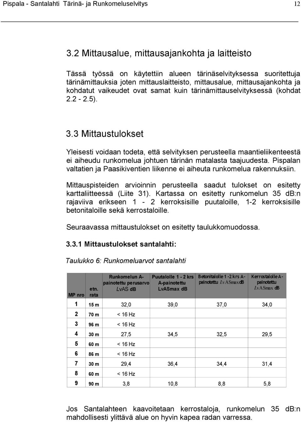 3 Mittaustulokset Yleisesti voidaan todeta, että selvityksen perusteella maantieliikenteestä ei aiheudu runkomelua johtuen tärinän matalasta taajuudesta.