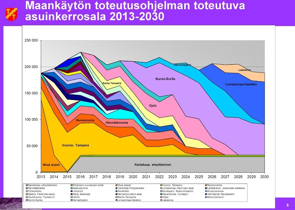 asuinkerrosala 2013-2030