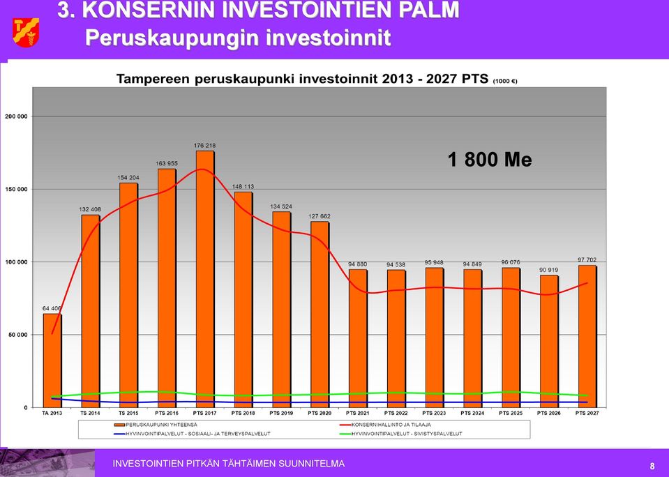 Yhteensä 1 780 Milj.