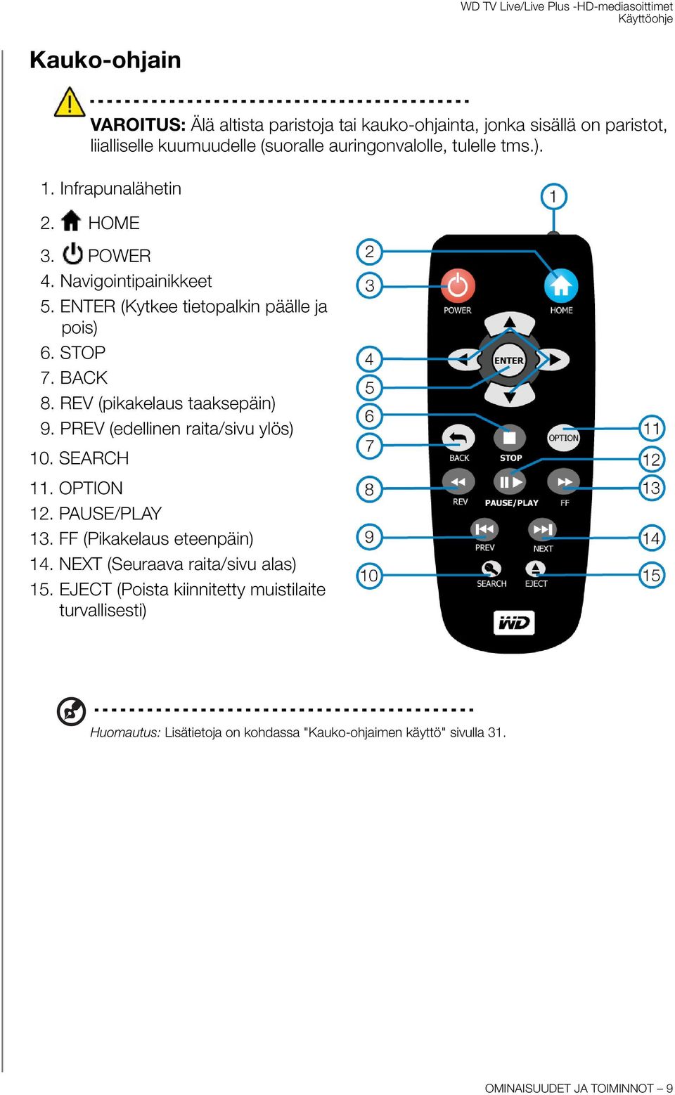 REV (pikakelaus taaksepäin) 9. PREV (edellinen raita/sivu ylös) 10. SEARCH 11. OPTION 12. PAUSE/PLAY 13. FF (Pikakelaus eteenpäin) 14.