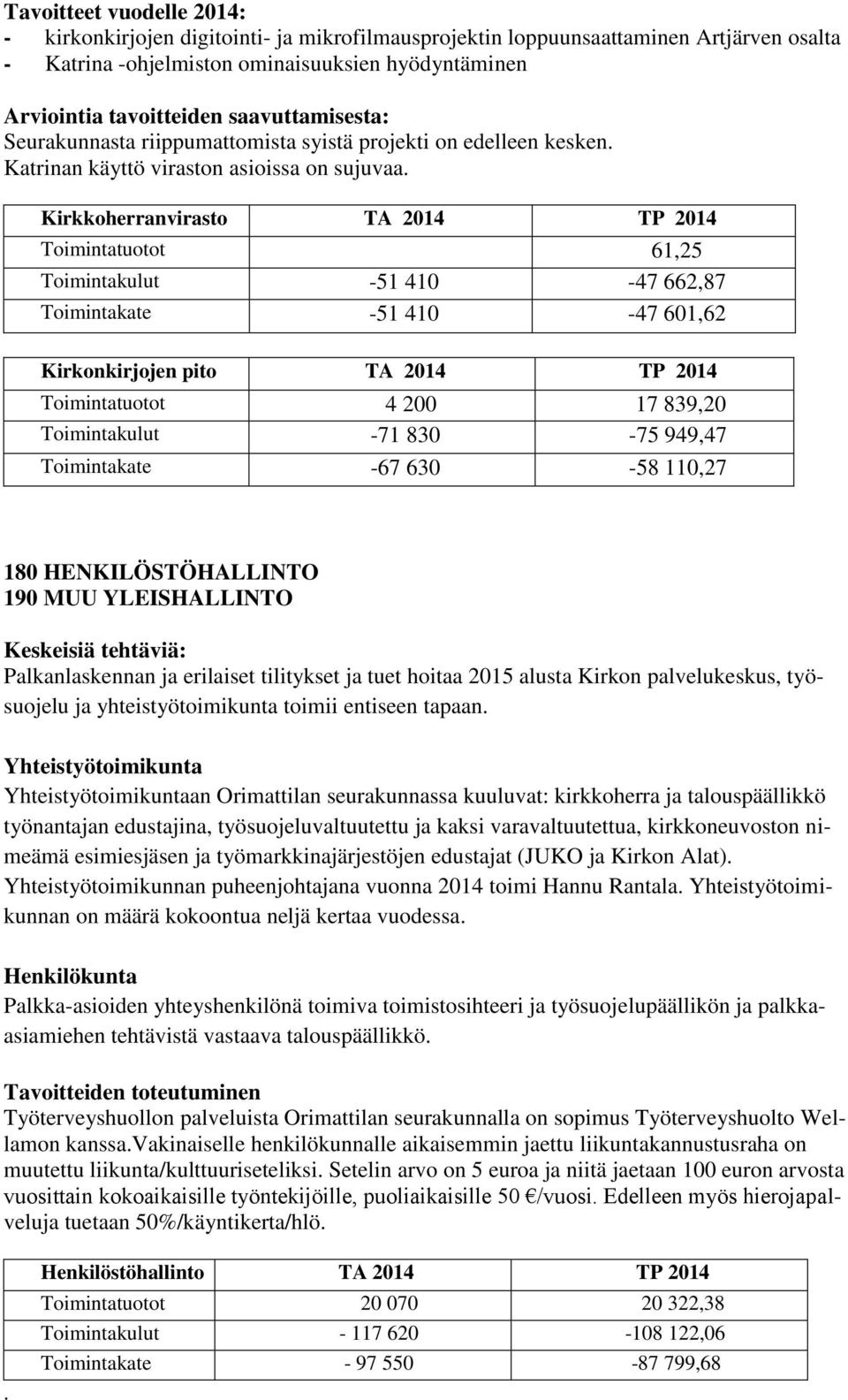 Kirkkoherranvirasto TA 2014 TP 2014 Toimintatuotot 61,25 Toimintakulut -51 410-47 662,87 Toimintakate -51 410-47 601,62 Kirkonkirjojen pito TA 2014 TP 2014 Toimintatuotot 4 200 17 839,20