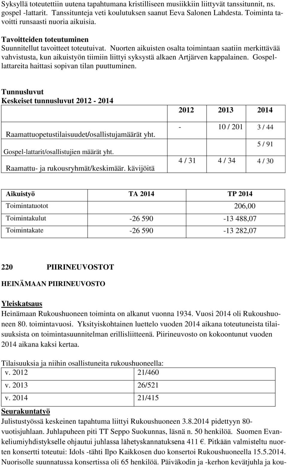 Nuorten aikuisten osalta toimintaan saatiin merkittävää vahvistusta, kun aikuistyön tiimiin liittyi syksystä alkaen Artjärven kappalainen. Gospellattareita haittasi sopivan tilan puuttuminen.