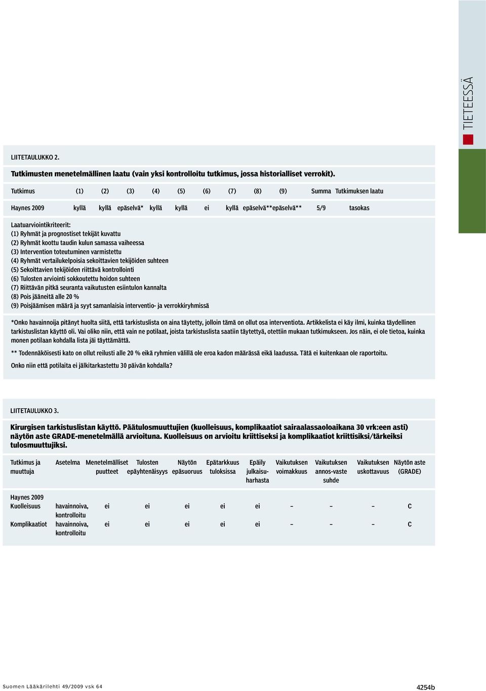 prognostiset tekijät kuvattu (2) Ryhmät koottu taudin kulun samassa vaiheessa (3) Intervention toteutuminen varmistettu (4) Ryhmät vertailukelpoisia sekoittavien tekijöiden suhteen (5) Sekoittavien