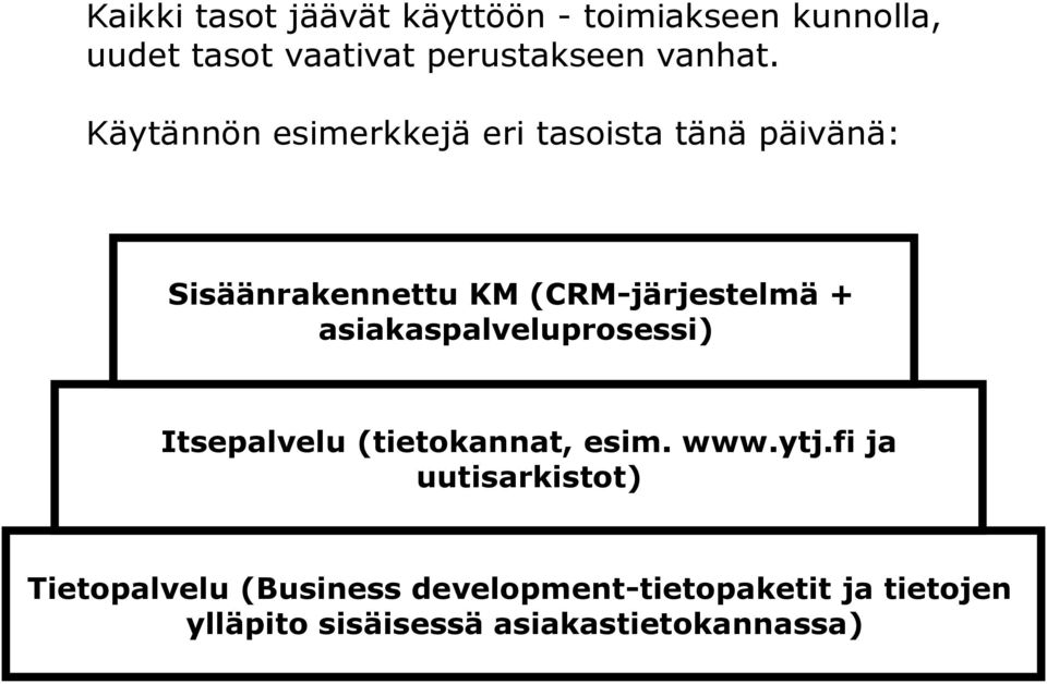 Käytännön esimerkkejä eri tasoista tänä päivänä: Sisäänrakennettu KM (CRM-järjestelmä +