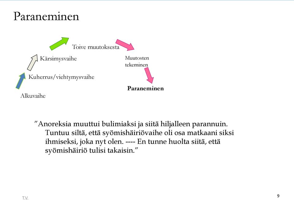 hiljalleen parannuin.