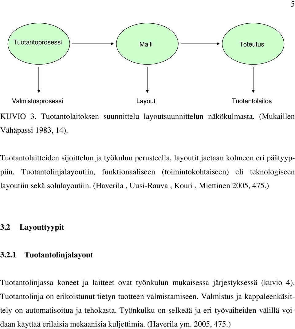 Tuotantolinjalayoutiin, funktionaaliseen (toimintokohtaiseen) eli teknologiseen layoutiin sekä solulayoutiin. (Haverila, Uusi-Rauva, Kouri, Miettinen 20