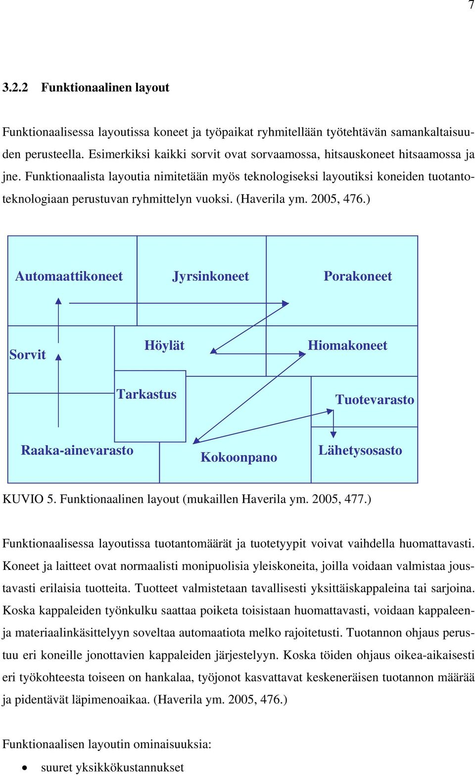 Funktionaalista layoutia nimitetään myös teknologiseksi layoutiksi koneiden tuotantoteknologiaan perustuvan ryhmittelyn vuoksi. (Haverila ym. 2005, 476.