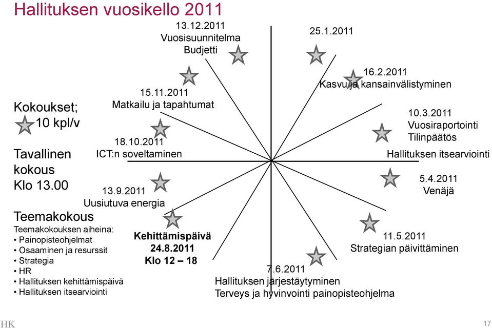 2011 Matkailu ja tapahtumat 18.10.2011 ICT:n soveltaminen 13.9.2011 Uusiutuva energia Kehittämispäivä 24.8.2011 Klo 12 18 16.2.2011 Kasvu ja kansainvälistyminen 7.