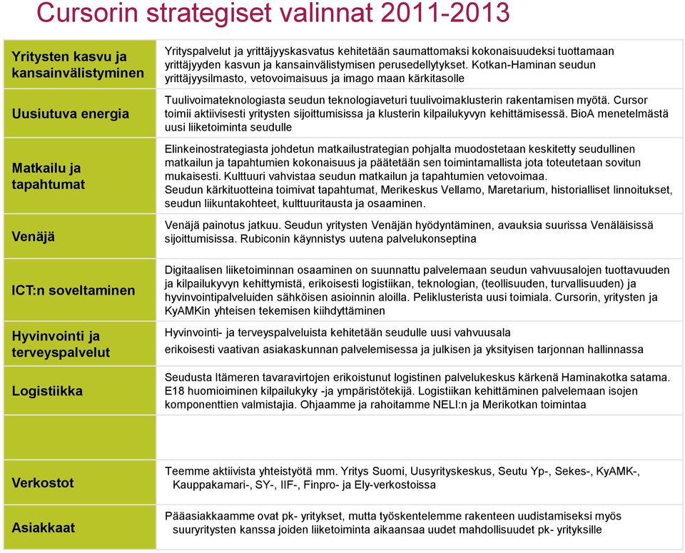 Kotkan-Haminan seudun yrittäjyysilmasto, vetovoimaisuus ja imago maan kärkitasolle Tuulivoimateknologiasta seudun teknologiaveturi tuulivoimaklusterin rakentamisen myötä.