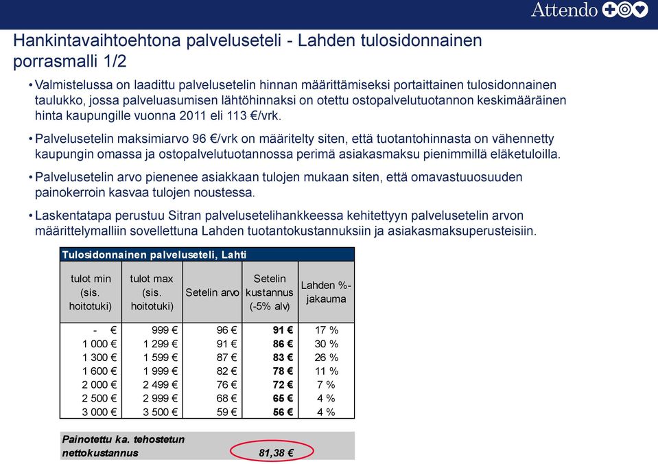 Palvelusetelin maksimiarvo 96 /vrk on määritelty siten, että tuotantohinnasta on vähennetty kaupungin omassa ja ostopalvelutuotannossa perimä asiakasmaksu pienimmillä eläketuloilla.