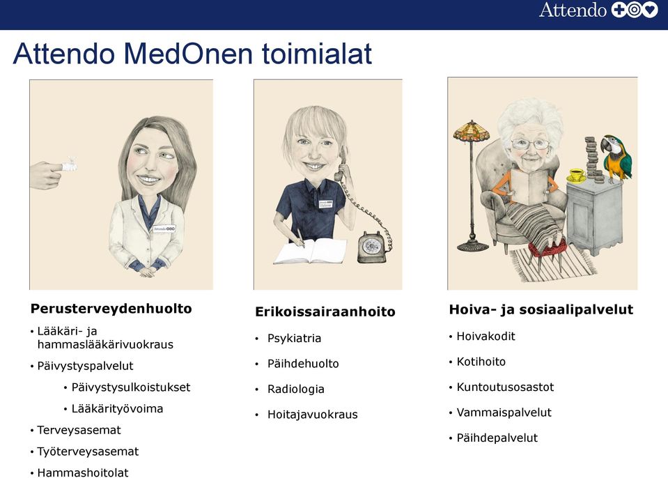 Hammashoitolat Erikoissairaanhoito Psykiatria Päihdehuolto Radiologia Hoitajavuokraus