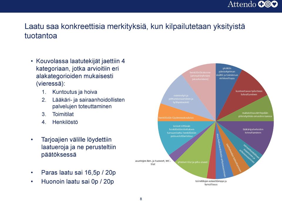 Kuntoutus ja hoiva 2. Lääkäri- ja sairaanhoidollisten palvelujen toteuttaminen 3. Toimitilat 4.