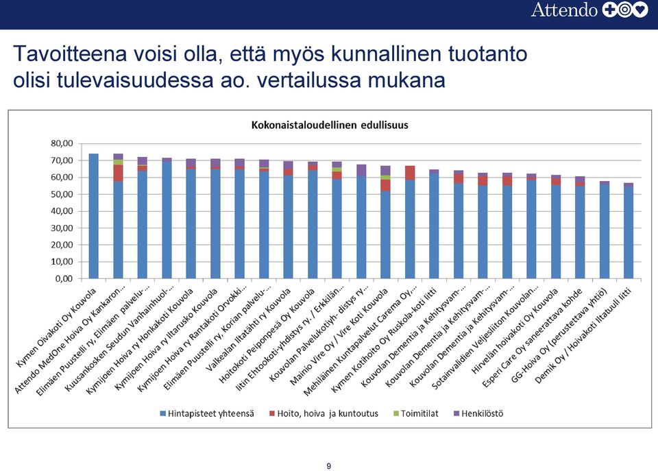 tuotanto olisi