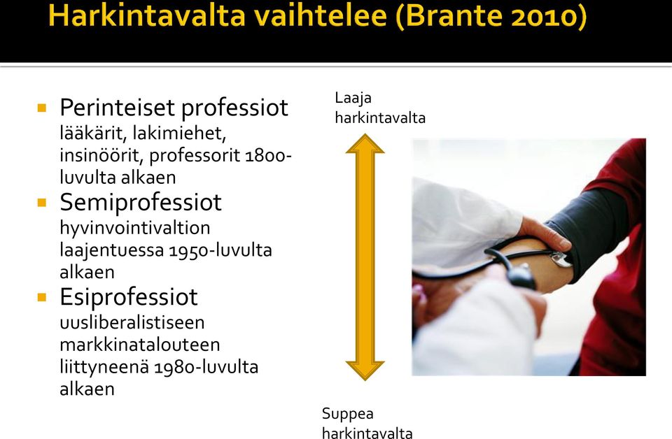 1950-luvulta alkaen Esiprofessiot uusliberalistiseen