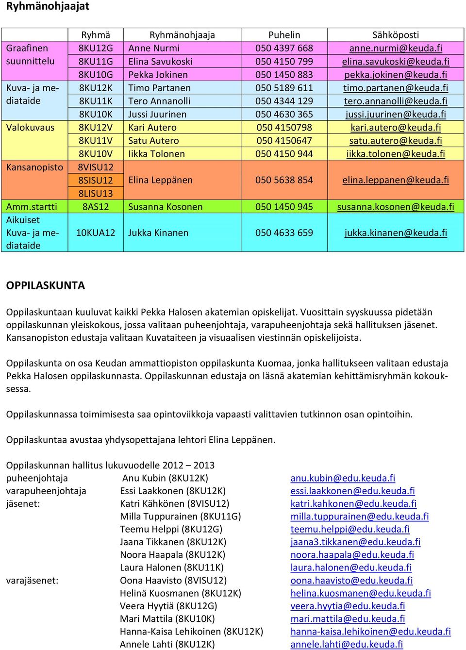 fi 8KU10K Jussi Juurinen 050 4630 365 jussi.juurinen@keuda.fi Valokuvaus 8KU12V Kari Autero 050 4150798 kari.autero@keuda.fi 8KU11V Satu Autero 050 4150647 satu.autero@keuda.fi 8KU10V Iikka Tolonen 050 4150 944 iikka.