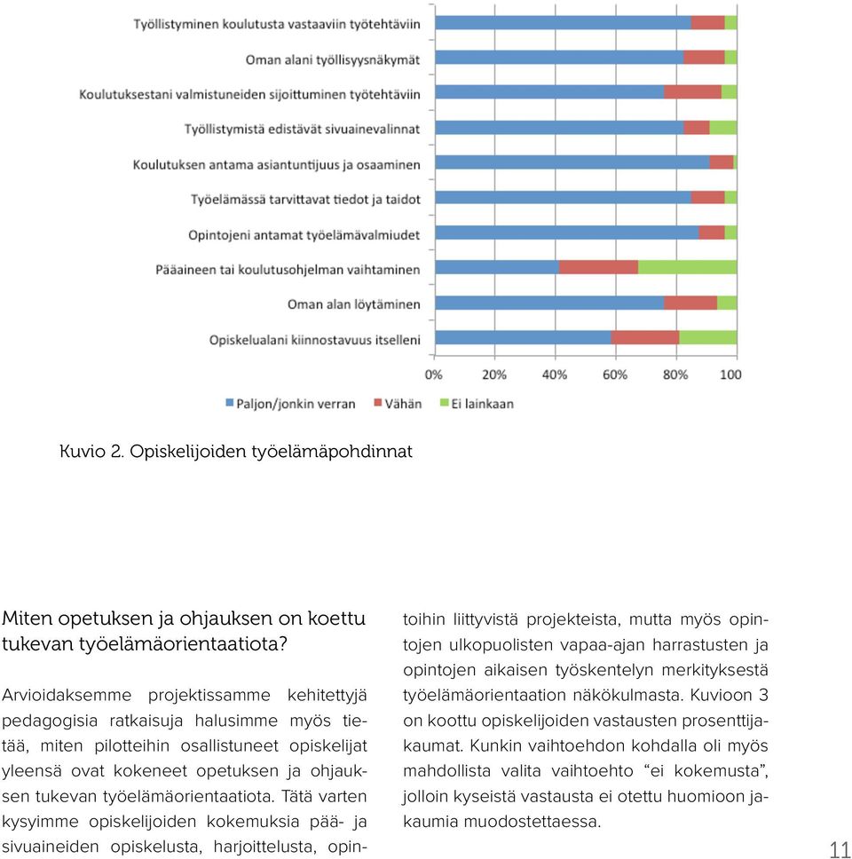 työelämäorientaatiota.