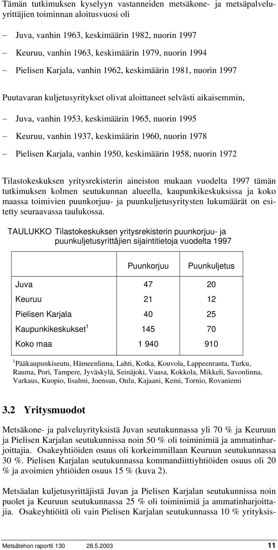 1937, keskimäärin 1960, nuorin 1978 Pielisen Karjala, vanhin 1950, keskimäärin 1958, nuorin 1972 Tilastokeskuksen yritysrekisterin aineiston mukaan vuodelta 1997 tämän tutkimuksen kolmen seutukunnan