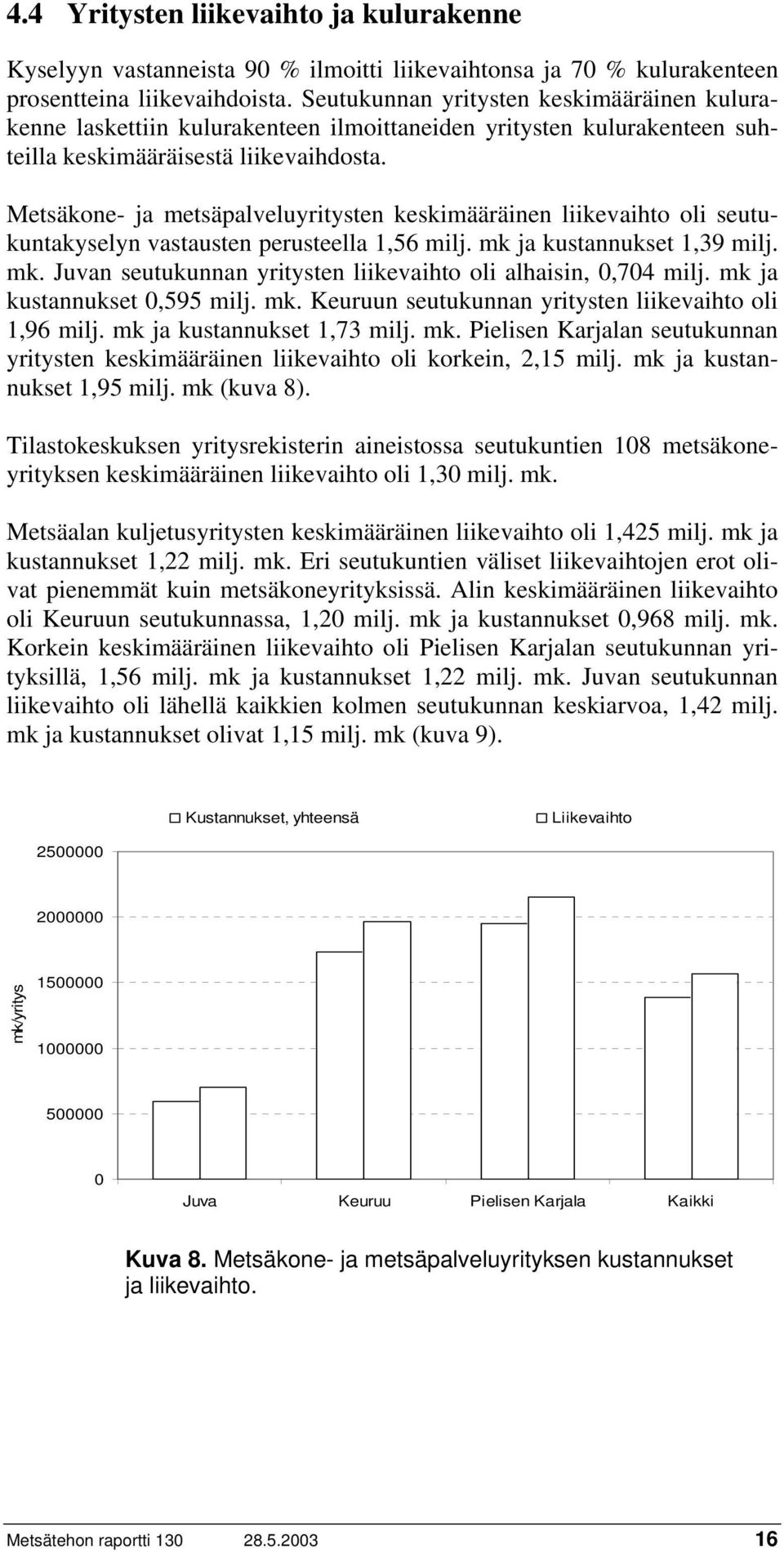 Metsäkone- ja metsäpalveluyritysten keskimääräinen liikevaihto oli seutukuntakyselyn vastausten perusteella 1,56 milj. mk ja kustannukset 1,39 milj. mk. Juvan seutukunnan yritysten liikevaihto oli alhaisin, 0,704 milj.